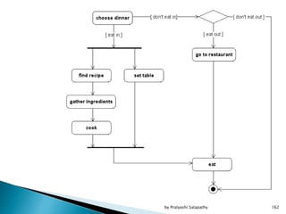 162by Pratyashi Satapathy
 