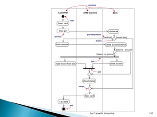 163by Pratyashi Satapathy
 