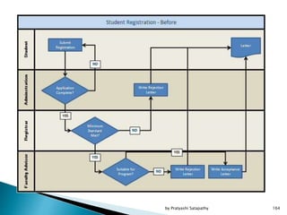 164by Pratyashi Satapathy
 