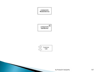 167by Pratyashi Satapathy
 