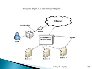 173by Pratyashi Satapathy
 
