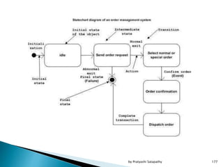 177by Pratyashi Satapathy
 