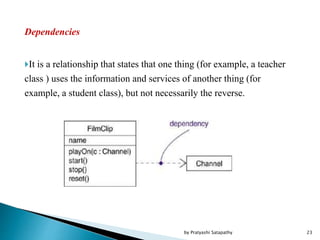 Dependencies
It is a relationship that states that one thing (for example, a teacher
class ) uses the information and services of another thing (for
example, a student class), but not necessarily the reverse.
23by Pratyashi Satapathy
 