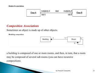 Composition Associations
Sometimes an object is made up of other objects.
a building is composed of one or more rooms, and then, in turn, that a room
may be composed of several sub rooms (you can have recursive
composition).
25by Pratyashi Satapathy
 