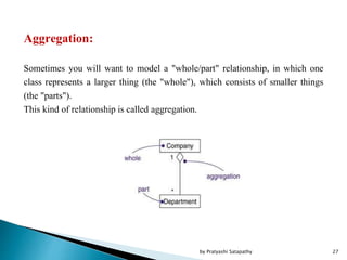 Aggregation:
Sometimes you will want to model a "whole/part" relationship, in which one
class represents a larger thing (the "whole"), which consists of smaller things
(the "parts").
This kind of relationship is called aggregation.
27by Pratyashi Satapathy
 