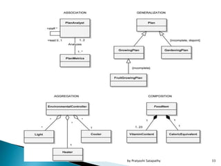 33by Pratyashi Satapathy
 