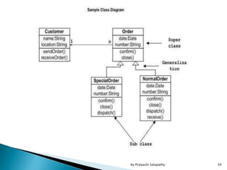 34by Pratyashi Satapathy
 