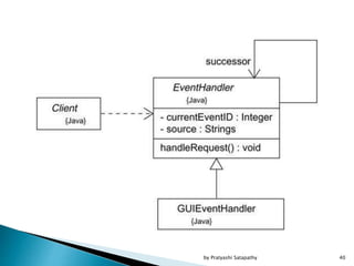 40by Pratyashi Satapathy
 