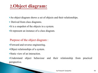 An object diagram shows a set of objects and their relationships.
 Derived from class diagrams.
It is a snapshot of the objects in a system.
It represent an instance of a class diagram.
Purpose of the object diagram :
Forward and reverse engineering.
Object relationships of a system.
Static view of an interaction.
Understand object behaviour and their relationship from practical
perspective.
48by Pratyashi Satapathy
 