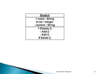 52by Pratyashi Satapathy
 