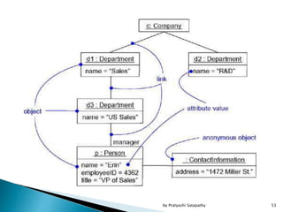 53by Pratyashi Satapathy
 