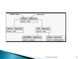 56by Pratyashi Satapathy
 