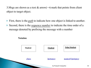 3.Msgs are shown as a text & arrow( ) mark that points from client
object to target object.
 First, there is the path to indicate how one object is linked to another.
 Second, there is the sequence number to indicate the time order of a
message denoted by prefixing the message with a number
59by Pratyashi Satapathy
 