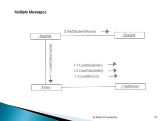 63by Pratyashi Satapathy
 
