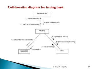 Collaboration diagram for issuing book:
67by Pratyashi Satapathy
 