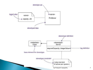 7by Pratyashi Satapathy
 