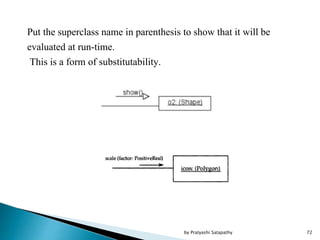 Put the superclass name in parenthesis to show that it will be
evaluated at run-time.
This is a form of substitutability.
72by Pratyashi Satapathy
 