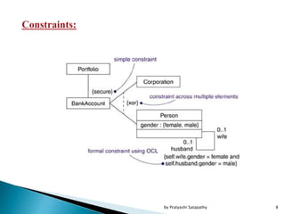 Constraints:
8by Pratyashi Satapathy
 