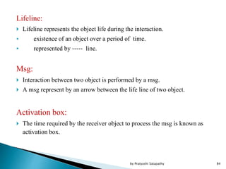 Lifeline:
 Lifeline represents the object life during the interaction.
 existence of an object over a period of time.
 represented by ----- line.
Msg:
 Interaction between two object is performed by a msg.
 A msg represent by an arrow between the life line of two object.
Activation box:
 The time required by the receiver object to process the msg is known as
activation box.
84by Pratyashi Satapathy
 