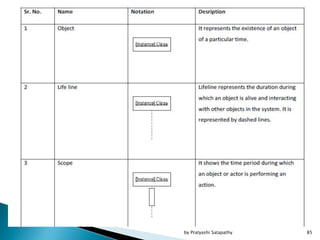 85by Pratyashi Satapathy
 
