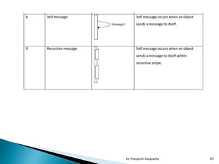 87by Pratyashi Satapathy
 