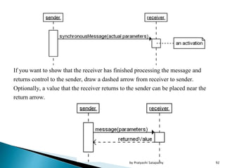 If you want to show that the receiver has finished processing the message and
returns control to the sender, draw a dashed arrow from receiver to sender.
Optionally, a value that the receiver returns to the sender can be placed near the
return arrow.
92by Pratyashi Satapathy
 