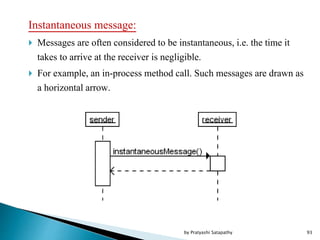 Instantaneous message:
 Messages are often considered to be instantaneous, i.e. the time it
takes to arrive at the receiver is negligible.
 For example, an in-process method call. Such messages are drawn as
a horizontal arrow.
93by Pratyashi Satapathy
 