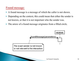 Found message:
 A found message is a message of which the caller is not shown.
 Depending on the context, this could mean that either the sender is
not known, or that it is not important who the sender was.
 The arrow of a found message originates from a filled circle.
94by Pratyashi Satapathy
 