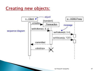 97by Pratyashi Satapathy
 