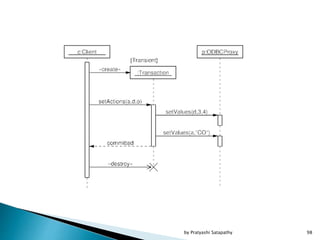 98by Pratyashi Satapathy
 