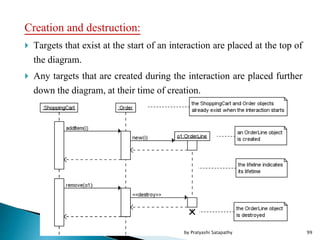 Creation and destruction:
 Targets that exist at the start of an interaction are placed at the top of
the diagram.
 Any targets that are created during the interaction are placed further
down the diagram, at their time of creation.
99by Pratyashi Satapathy
 