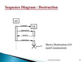 Shows Destruction of b
(and Construction)
101by Pratyashi Satapathy
 