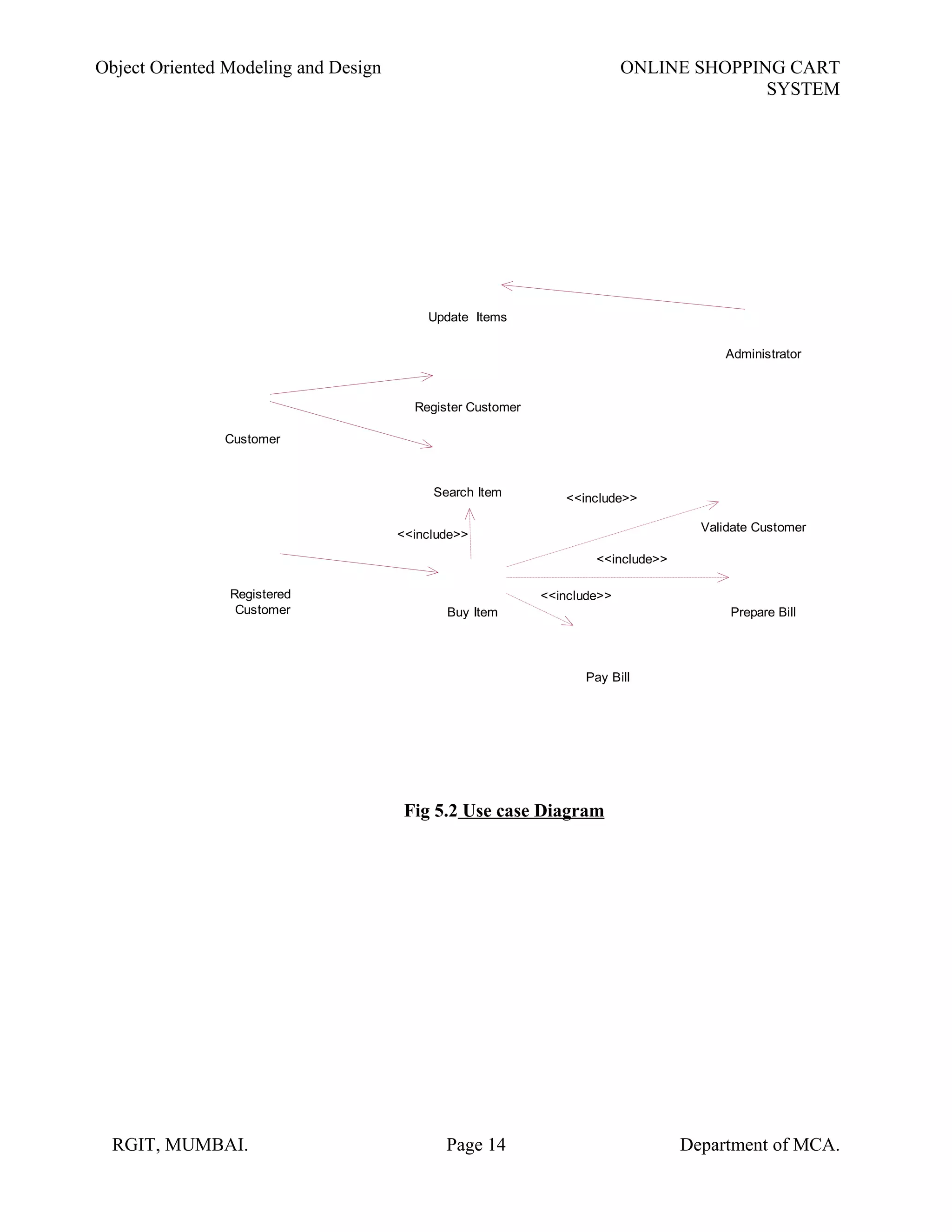 Object Oriented Modeling and Design ONLINE SHOPPING CART
SYSTEM
<<include>>
Pay Bill
Prepare Bill
Validate Customer
Administrator
Update Items
Register Customer
Customer
Search Item
Registered
Customer Buy Item
<<include>>
<<include>>
<<include>>
Fig 5.2 Use case Diagram
RGIT, MUMBAI. Page 14 Department of MCA.
 