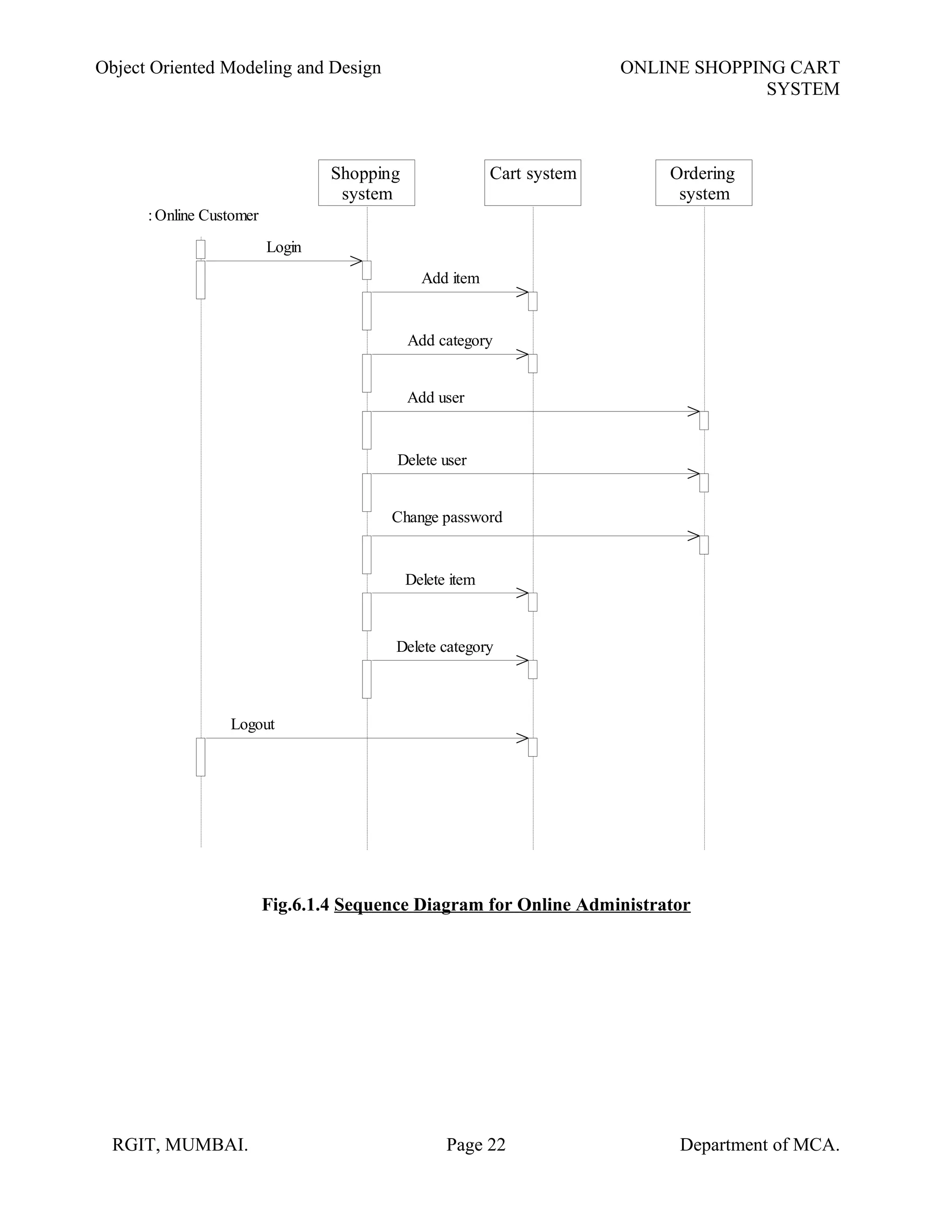 Object Oriented Modeling and Design ONLINE SHOPPING CART
SYSTEM
:Online Customer
Shopping
system
Cart system Ordering
system
Login
Add item
Add category
Add user
Delete user
Change password
Delete item
Delete category
Logout
Fig.6.1.4 Sequence Diagram for Online Administrator
RGIT, MUMBAI. Page 22 Department of MCA.
 