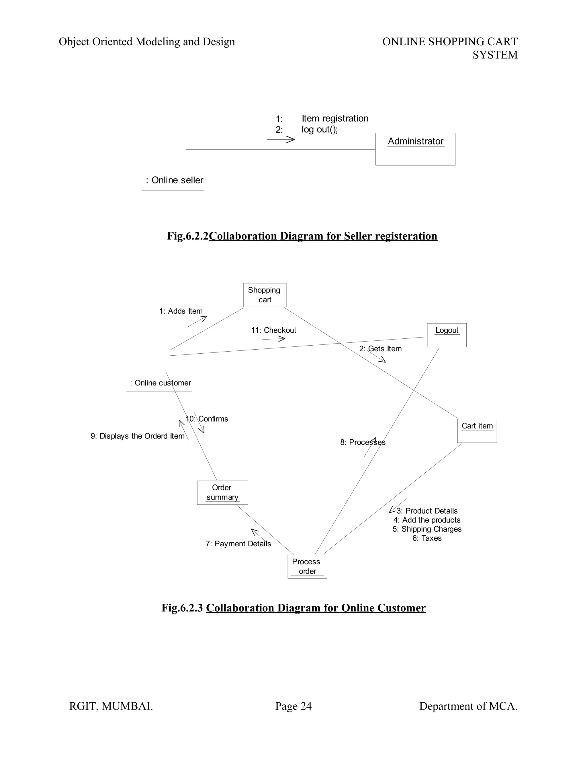 Object Oriented Modeling and Design ONLINE SHOPPING CART
SYSTEM
: Online seller
Administrator
Item registration
log out();
1:
2:
Fig.6.2.2Collaboration Diagram for Seller registeration
: Online customer
Shopping
cart
Logout
Order
summary
Process
order
Cart item
1: Adds Item
11: Checkout
2: Gets Item
9: Displays the Orderd Item
10: Confirms
3: Product Details
4: Add the products
6: Taxes
8: Processes
7: Payment Details
5: Shipping Charges
Fig.6.2.3 Collaboration Diagram for Online Customer
RGIT, MUMBAI. Page 24 Department of MCA.
 