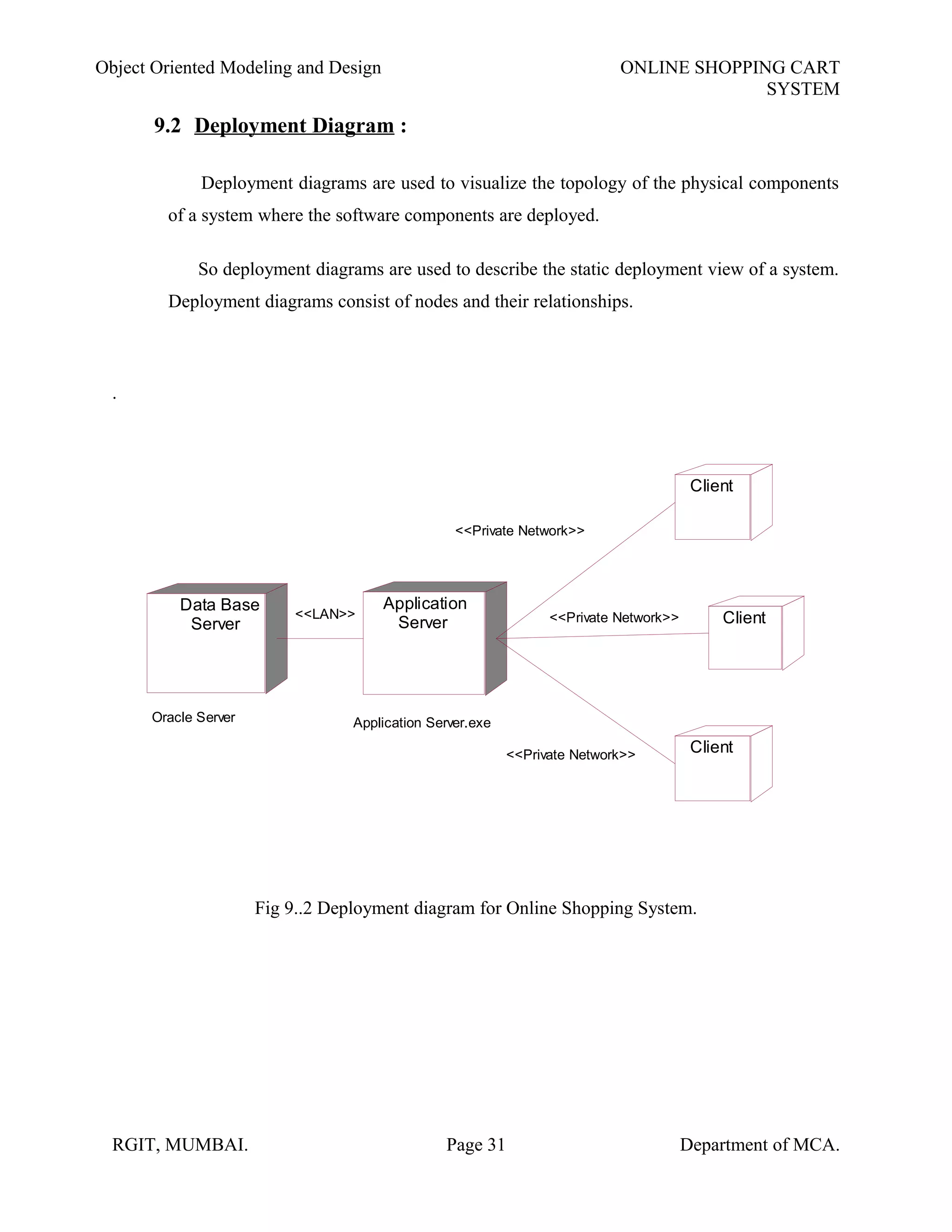 Object Oriented Modeling and Design ONLINE SHOPPING CART
SYSTEM
9.2 Deployment Diagram :
Deployment diagrams are used to visualize the topology of the physical components
of a system where the software components are deployed.
So deployment diagrams are used to describe the static deployment view of a system.
Deployment diagrams consist of nodes and their relationships.
.
Application Server.exe
Data Base
Server
Application
Server
Client
Client
Client
<<Private Network>>
<<Private Network>>
<<Private Network>>
<<LAN>>
Oracle Server
Fig 9..2 Deployment diagram for Online Shopping System.
RGIT, MUMBAI. Page 31 Department of MCA.
 