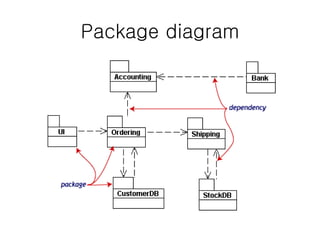 Package diagram
 