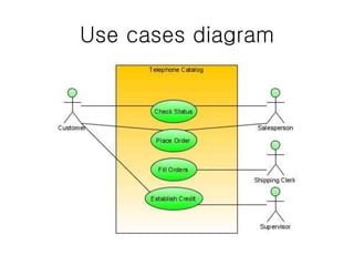 Use cases diagram
 