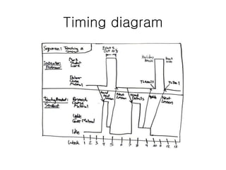 Timing diagram
 