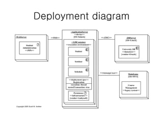 Deployment diagram
 