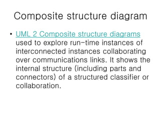 Composite structure diagram
• UML 2 Composite structure diagrams
used to explore run-time instances of
interconnected instances collaborating
over communications links. It shows the
internal structure (including parts and
connectors) of a structured classifier or
collaboration.
 