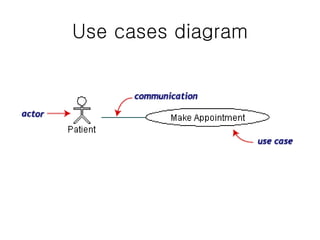 Use cases diagram
 