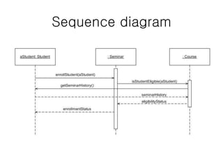 Sequence diagram
 
