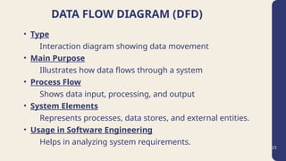 UML Diagrams (Activity,Class,UseCase,Sequence,DFD).pptx