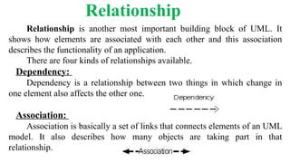 Relationship
Relationship is another most important building block of UML. It
shows how elements are associated with each other and this association
describes the functionality of an application.
There are four kinds of relationships available.
Dependency:
Dependency is a relationship between two things in which change in
one element also affects the other one.
Association:
Association is basically a set of links that connects elements of an UML
model. It also describes how many objects are taking part in that
relationship.
 