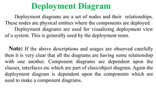 Deployment Diagram
Deployment diagrams are a set of nodes and their relationships.
These nodes are physical entities where the components are deployed.
Deployment diagrams are used for visualizing deployment view
of a system. This is generally used by the deployment team.
Note: If the above descriptions and usages are observed carefully
then it is very clear that all the diagrams are having some relationship
with one another. Component diagrams are dependent upon the
classes, interfaces etc which are part of class/object diagram. Again the
deployment diagram is dependent upon the components which are
used to make a component diagrams.
 