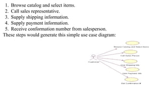 1. Browse catalog and select items.
2. Call sales representative.
3. Supply shipping information.
4. Supply payment information.
5. Receive conformation number from salesperson.
These steps would generate this simple use case diagram:
 