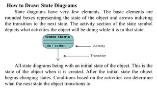How to Draw: State Diagrams
State diagrams have very few elements. The basic elements are
rounded boxes representing the state of the object and arrows indicting
the transition to the next state. The activity section of the state symbol
depicts what activities the object will be doing while it is in that state.
All state diagrams being with an initial state of the object. This is the
state of the object when it is created. After the initial state the object
begins changing states. Conditions based on the activities can determine
what the next state the object transitions to.
 