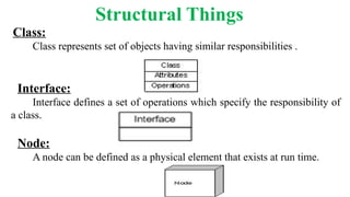 Structural Things
Class:
Class represents set of objects having similar responsibilities .
Interface:
Interface defines a set of operations which specify the responsibility of
a class.
Node:
A node can be defined as a physical element that exists at run time.
 