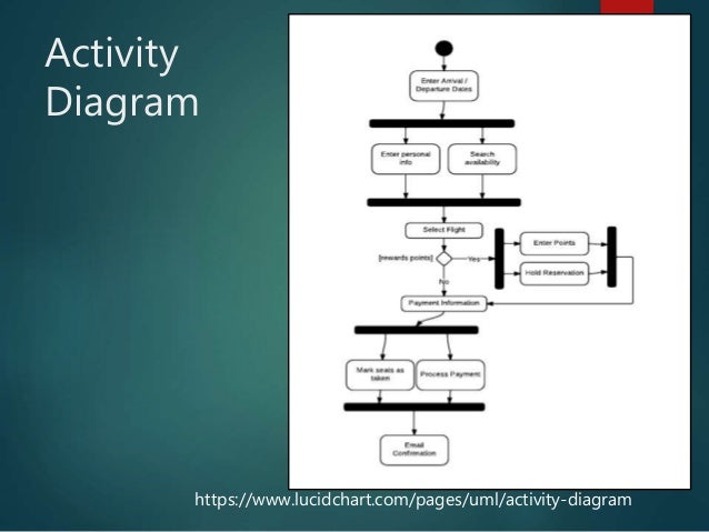 Uml Diagrams for Web Developers data uml sequence diagram 